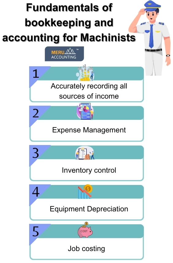 Fundamentals of bookkeeping and accounting for Machinists